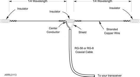 dipole fm antenna diagram